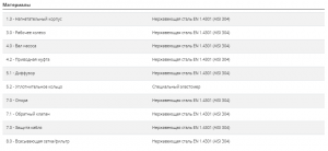 Скважинный насос 6HR 34/08 — PD 496H3408WLA_2