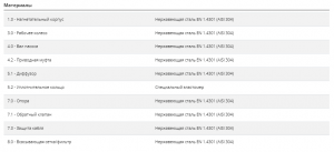 Скважинный насос 6HR 64/10 — PD 496H6410WLA_4