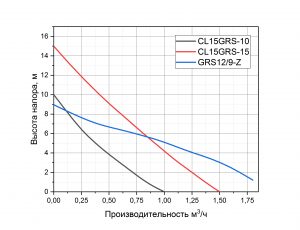 Насос повышения давления Pumpman CL15GRS-10H_2