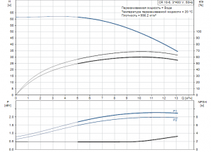 Центробежный вертикальный многоступенчатый насос Grundfos CR 10-6 96501215B 96501215_3