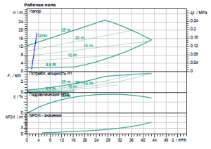 Циркуляционный насос с сухим ротором Wilo IP-E 40/150-3/2_2