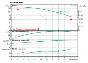 Циркуляционный насос с сухим ротором Wilo DPL 32/95-0,55/2_2