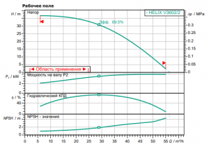Центробежный многоступенчатый насос Wilo HELIX FIRST V 3602/2-5/16/E/S/400-50_2