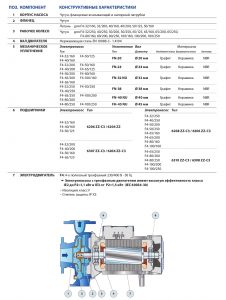 Центробежный насос F4 32/250C 4FP32250CA_2