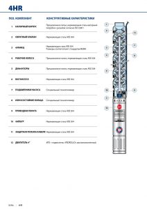 Скважинный насос4HR 18/30-PD 494H1830WLA_2