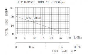 Поверхностный насос PUMPMAN QB50(220Вт, Hmax-20м,  Qmax-25л/мин, всас 8 м)_3
