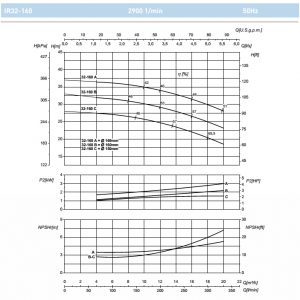 Насос моноблочный фланцевый SAER IR 32-160NA 100543929_2