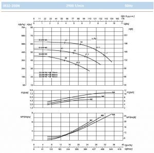 Насос моноблочный фланцевый SAER IR 32-200NB 100543932_2