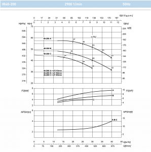 Насос моноблочный фланцевый SAER IR40-200C 100543957_2