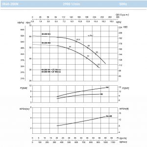 Насос моноблочный фланцевый SAER IR40-200NA 100543961_2