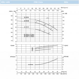 Насос моноблочный фланцевый SAER IR 50-160NA 100543979_2