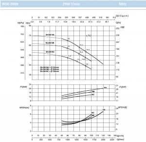 Насос моноблочный фланцевый SAER IR 50-200NA 100543989_2