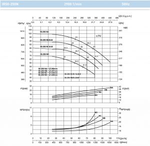 Насос моноблочный фланцевый SAER IR 50-250NA 100582149_2