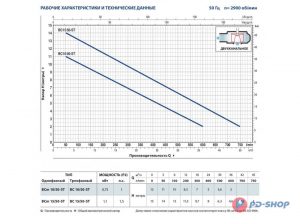 Погружной насос BC 15/50-ST 10м 48SGM88B0AU_2