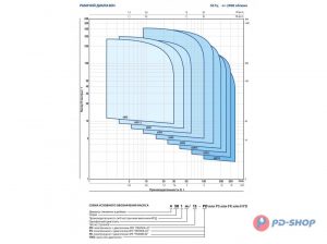 Скважинный насос 4SR 12/29-PD 494L9229AX_2