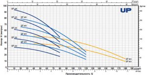 Погружной насос Upm 2/6 — GE 20м 48SP2130A1_2