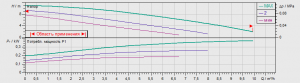 Циркуляционный насос с мокрым ротором Wilo-TOP-S 25/10 (3~400/230 V, PN 10)_3