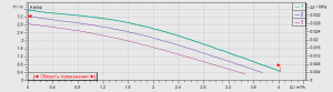 Циркуляционный насос с мокрым ротором Wilo-TOP-Z 20/4 (3~400 V, PN 10, Inox)_3