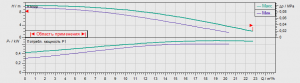 Циркуляционный насос с мокрым ротором Wilo-TOP-S40/10 (1~230 V, PN 6/10)_2