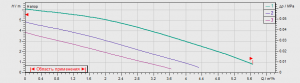 Циркуляционный насос с мокрым ротором Wilo-TOP-Z 25/6 (3~400 V, PN 10, Inox)_3