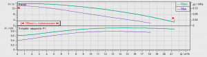 Циркуляционный насос с мокрым ротором Wilo-TOP-S40/15 (1~230 V, PN 6/10)_3