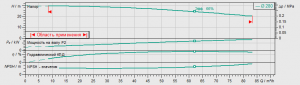 Циркуляционный насос с сухим ротором Wilo IL 80/295-7,5/4 2169789_3