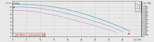 Циркуляционный насос с мокрым ротором Wilo-TOP-Z 65/10 (3~400 V, PN 6/10, RG)_2