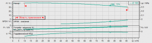 Циркуляционный насос с сухим ротором Wilo IL 65/170-11/2 2786110_3