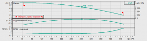 Циркуляционный насос с сухим ротором Wilo IL 200/260-7,5/6 2088455_2