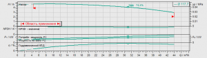 Циркуляционный насос с сухим ротором Wilo IL 65/120-0,55/4 2786168_2