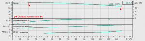 Циркуляционный насос с сухим ротором Wilo IL 100/315-18,5/4 2169791_3