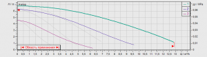 Циркуляционный насос с мокрым ротором Wilo-TOP-SD 32/7 (1~230 V, PN 6/10)_3