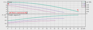 Циркуляционный насос с мокрым ротором Wilo-TOP-SD 32/10 (3~400/230 V, PN 6/10)_2