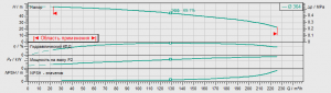 Циркуляционный насос с сухим ротором Wilo IL 100/380-30/4 2786008_3