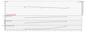 Поверхностный центробежный насос Ebara 1625200004I 1625200004I_2