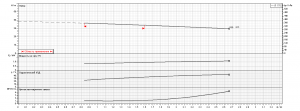 Поверхностный центробежный насос Ebara 1980200004I 1980200004I_3