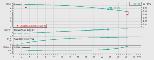 Циркуляционный насос с сухим ротором Wilo BL 40/115-0.55/4 2457572_2