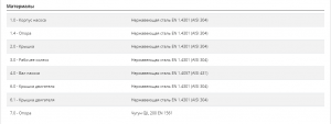 Погружной насос BCm 15/50-ST 10м 48SGM88B0A1U_4