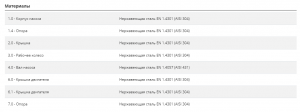 Погружной насос BCm 10/50-ST 10м 48SGM88A0A1U_3