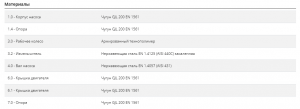 Погружной насос TRITUS TRm 1.3 48SHT05A1_2