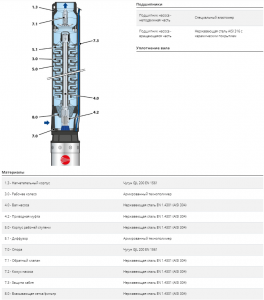 Скважинный насос 6SR 18/26 — PD 496B1826A_3