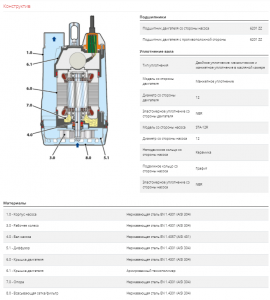 Дренажный насос RX 2 48TXP12A_2