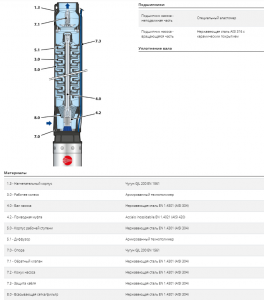 Скважинный насос 6SR 18/22 — PD 496B1822A_4