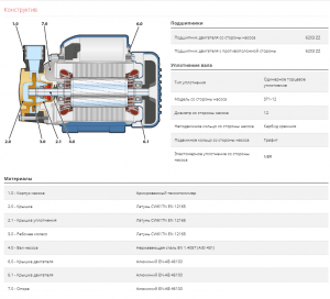 Вихревой насос PQAm 90 41PQA9PA1_2