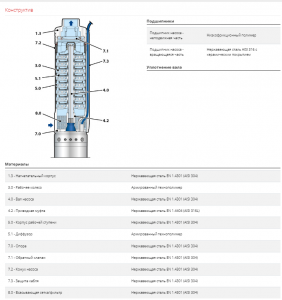 Скважинный насос 4SR 2/33 F — PD 49480233WLA_5