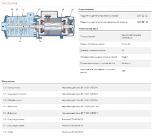 Центробежный многоступенчатый насос FCR 15/2 43FCR0152A_2