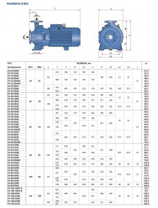 Центробежный насос F4 65/160C 4FP65158A_3