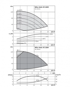 Центробежный многоступенчатый насос Wilo HELIX VE 1009-1/16/E/KS 4161311_4