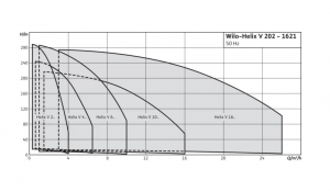 Центробежный многоступенчатый насос Wilo HELIX V 3603-1/16/E/KS/400-50 4246676_4