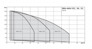 Центробежный многоступенчатый насос Wilo HELIX V 3603-1/16/E/KS/400-50 4246676_5